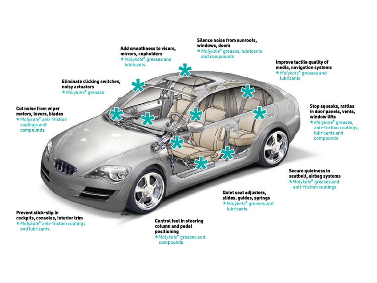 NVH areas