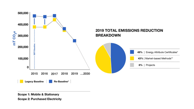 STANLEY | 2020 Stats